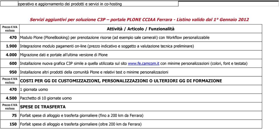 900 Integrazione modulo pagamenti on-line (prezzo indicativo e soggetto a valutazione tecnica preliminare) 4.