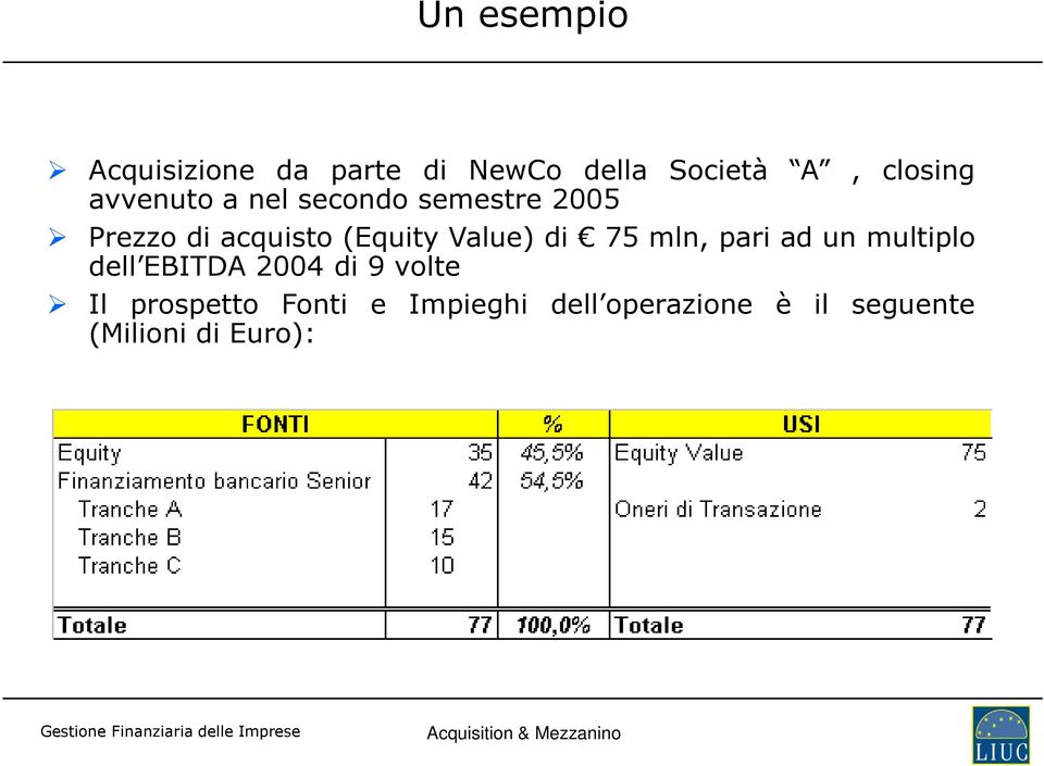 Value) di 75 mln, pari ad un multiplo dell EBITDA 2004 di 9 volte Il