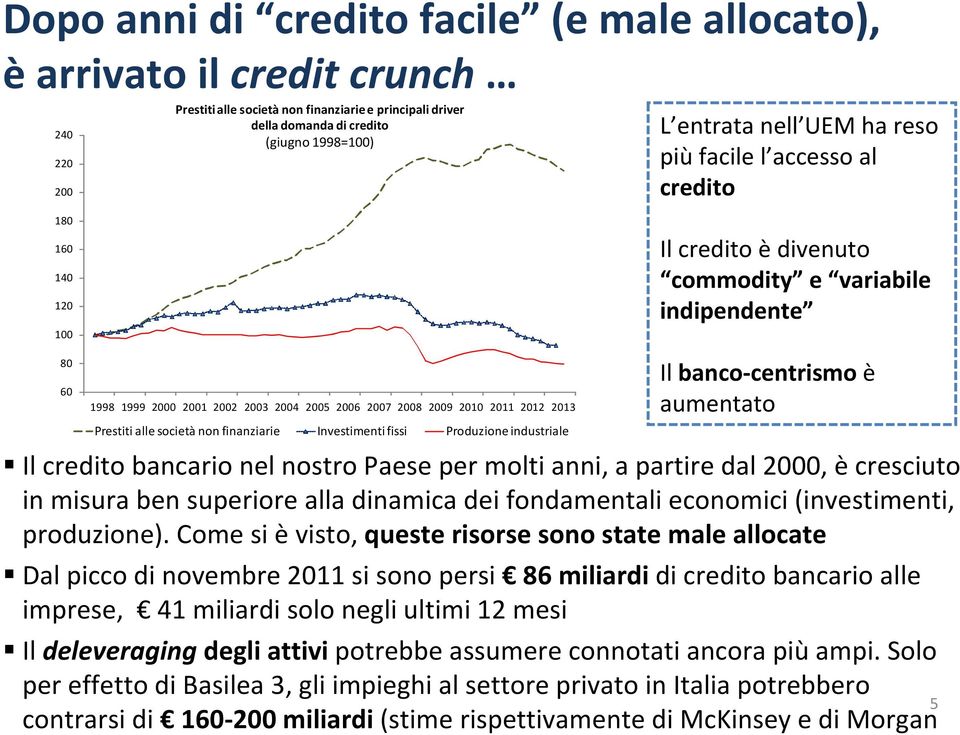 reso più facile l accesso al credito Il credito è divenuto commodity e variabile indipendente Il banco centrismo è aumentato Il credito bancario nel nostro Paese per molti anni, a partire dal 2000,