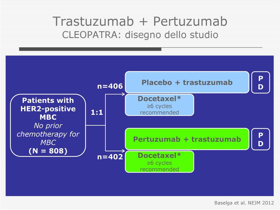 for MBC (N = 808) 1:1 n=402 Docetaxel* 6 cycles recommended Pertuzumab