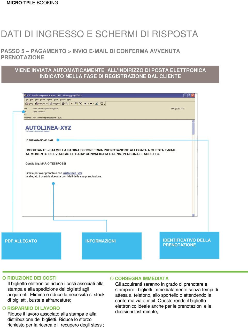 biglietti agli acquirenti. Elimina o riduce la necessità si stock di biglietti, buste e affrancature; O RISPARMIO DI LAVORO Riduce il lavoro associato alla stampa e alla distribuzione dei biglietti.