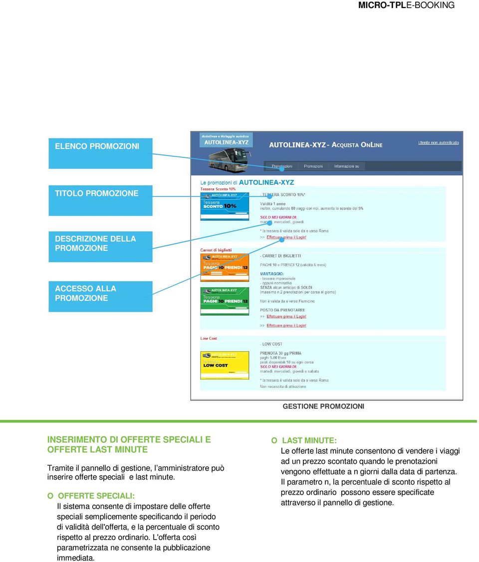 O OFFERTE SPECIALI: Il sistema consente di impostare delle offerte speciali semplicemente specificando il periodo di validità dell'offerta, e la percentuale di sconto rispetto al prezzo ordinario.