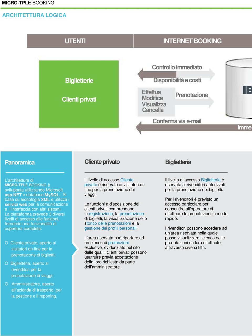 Si basa su tecnologia XML e utilizza i servizi web per la comunicazione e l interfaccia con altri sistemi.