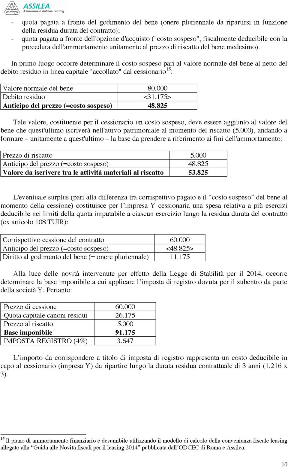 In primo luogo occorre determinare il costo sospeso pari al valore normale del bene al netto del debito residuo in linea capitale "accollato" dal cessionario 15 : Valore normale del bene 80.