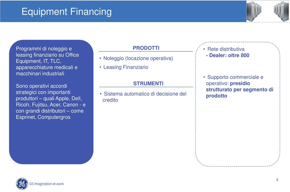 distributori come Esprinet, Computergros PRODOTTI Noleggio (locazione operativa) Leasing Finanziario STRUMENTI Sistema automatico di