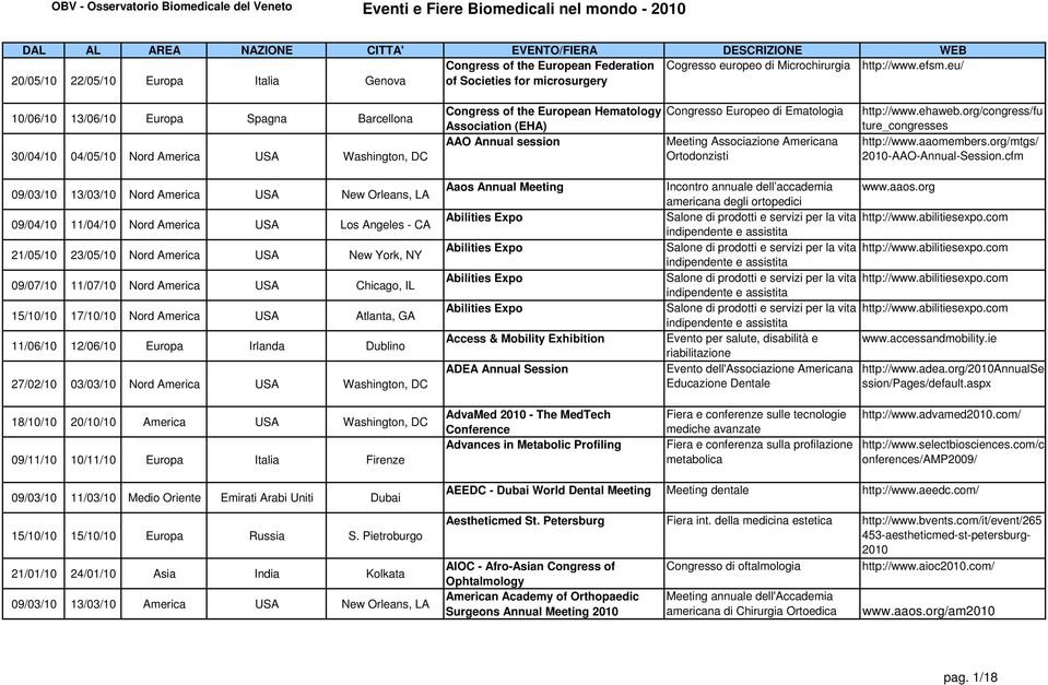 Hematology Congresso Europeo di Ematologia Association (EHA) AAO Annual session Meeting Associazione Americana Ortodonzisti http://www.ehaweb.org/congress/fu ture_congresses http://www.aaomembers.