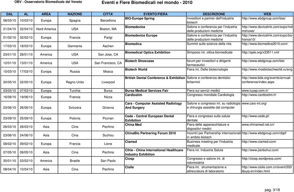 com/expo/md delle produzioni mediche mshows/ 01/02/10 02/02/10 Europa Francia Parigi Biomedevice Europe Salone e conferenza per l industria http://www.devicelink.