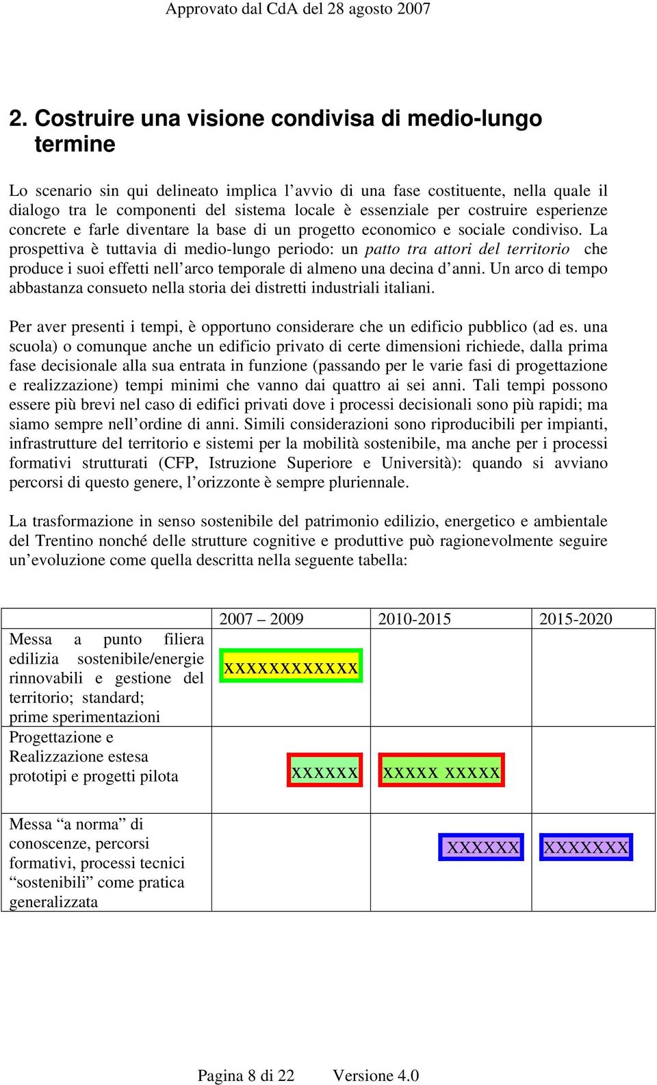 La prospettiva è tuttavia di medio-lungo periodo: un patto tra attori del territorio che produce i suoi effetti nell arco temporale di almeno una decina d anni.