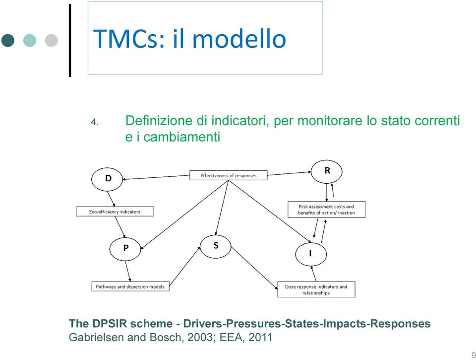 stato correnti e i cambiamenti The DPSIR scheme -