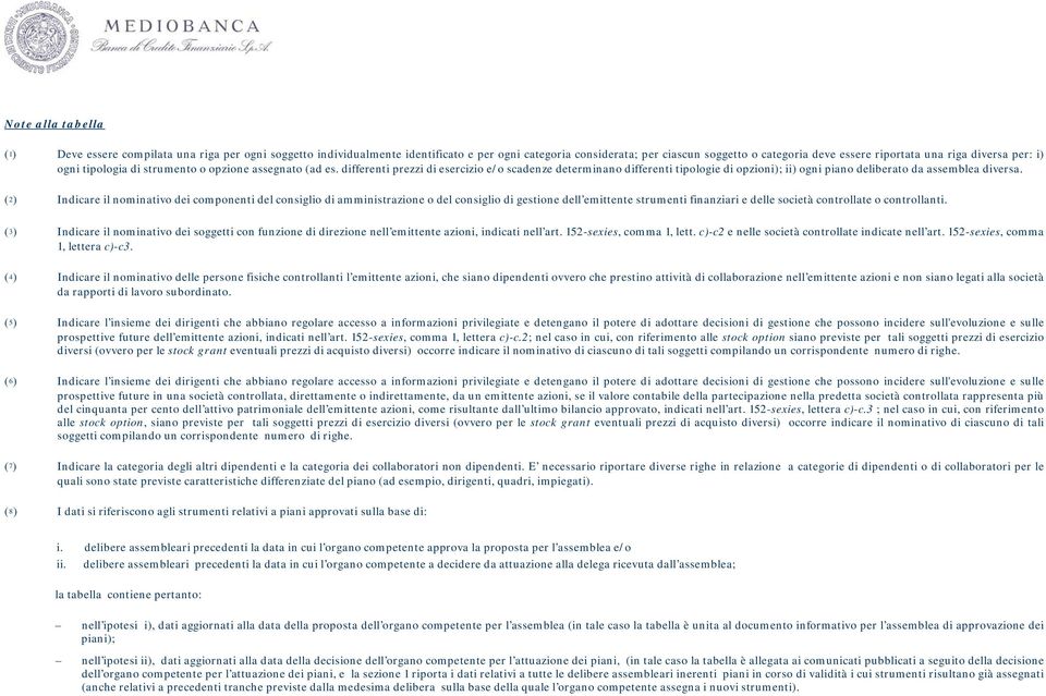 differenti prezzi di esercizio e/o scadenze determinano differenti tipologie di opzioni); ii) ogni piano deliberato da assemblea diversa.