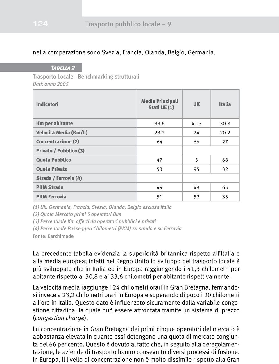 2 Concentrazione (2) 64 66 27 Privato / Pubblico (3) Quota Pubblico 47 5 68 Quota Privato 53 95 32 Strada / Ferrovia (4) PKM Strada 49 48 65 PKM Ferrovia 51 52 35 (1) Uk, Germania, Francia, Svezia,