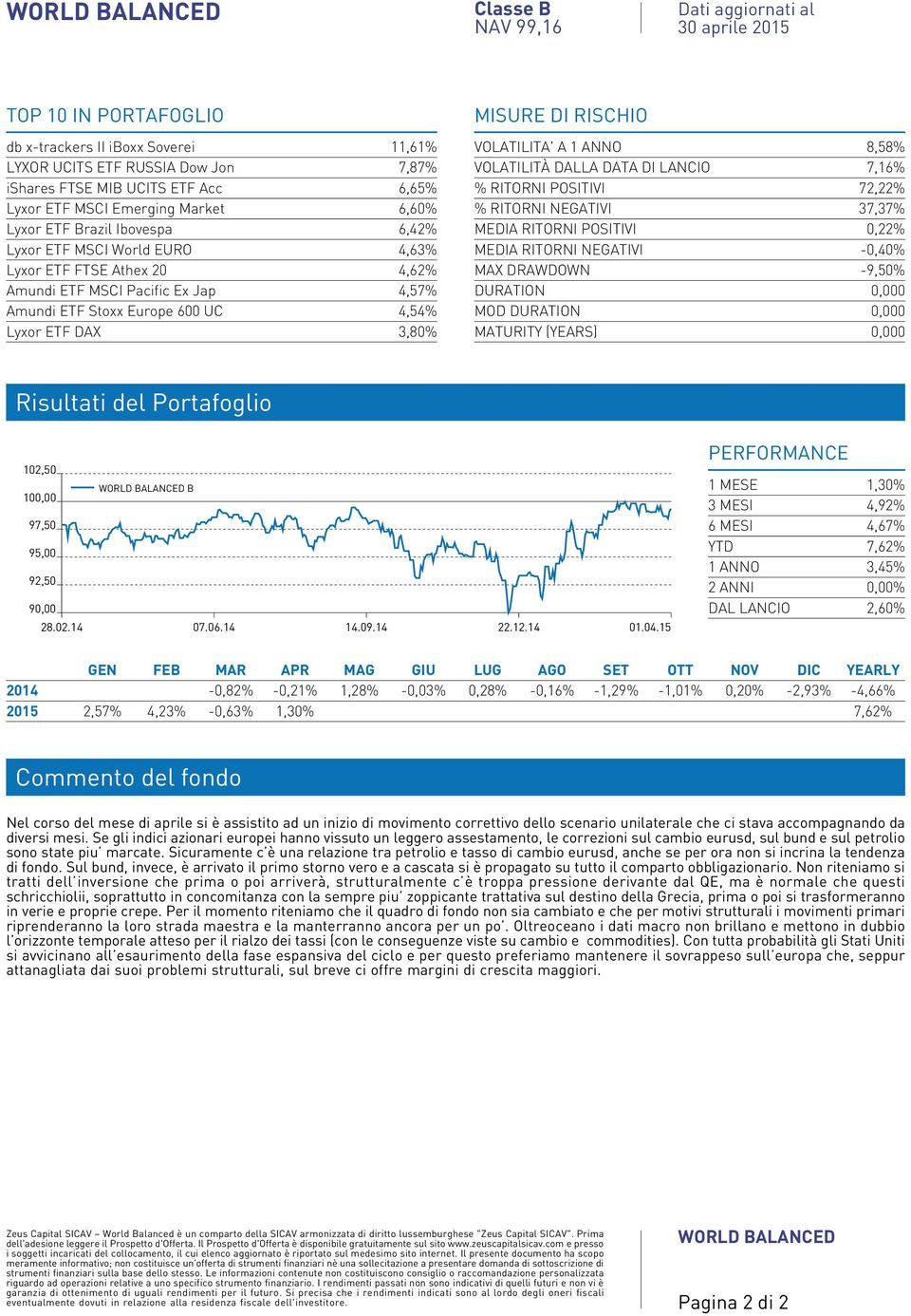 DAX,80% VOLATILITA' A ANNO 8,58% VOLATILITÀ DALLA DATA DI LANCIO 7,6% % RITORNI POSITIVI 7,% % RITORNI NEGATIVI 7,7% MEDIA RITORNI POSITIVI 0,% MEDIA RITORNI NEGATIVI -0,40% MAX DRAWDOWN -9,50%