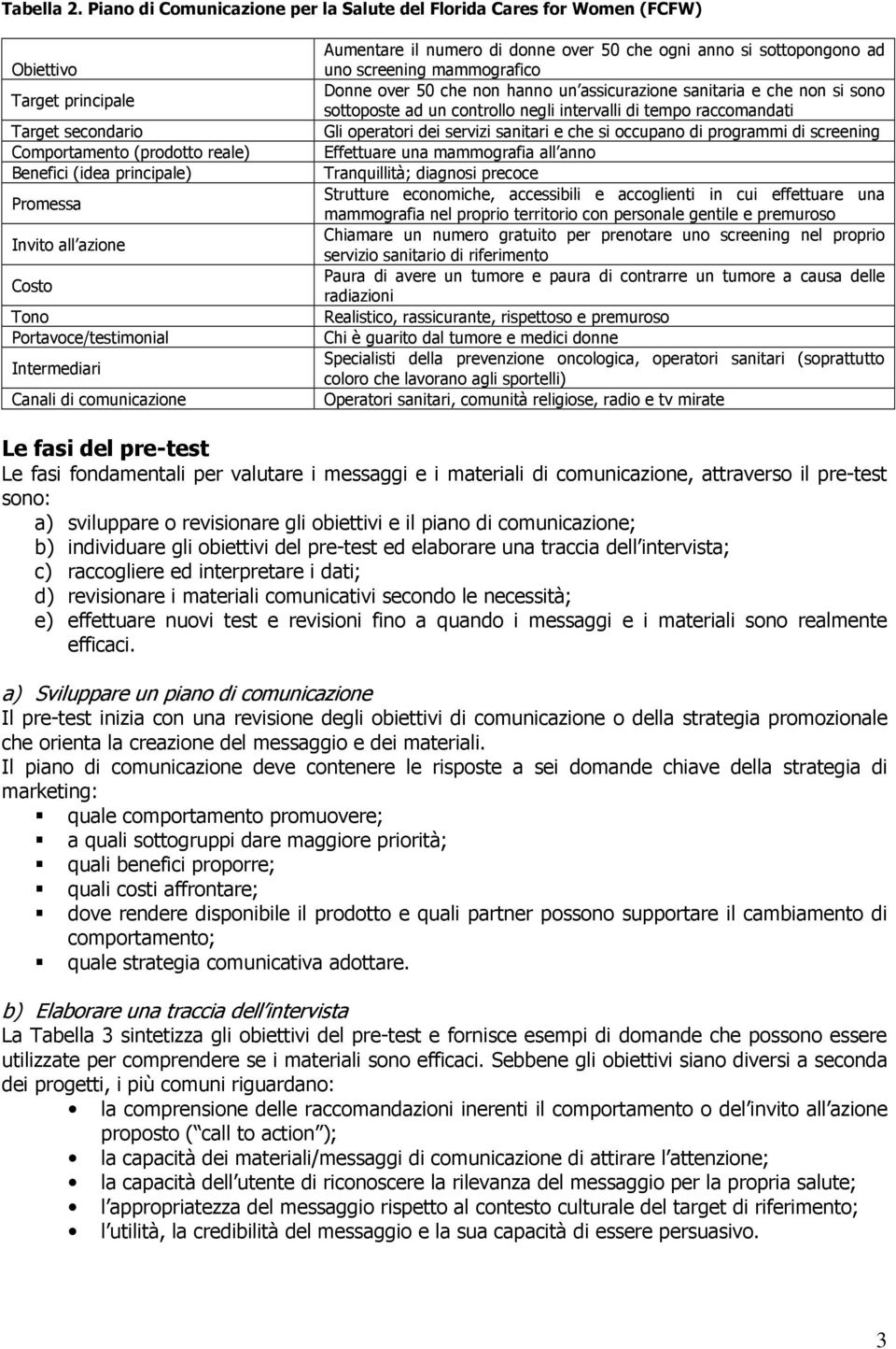 azione Costo Tono Portavoce/testimonial Intermediari Canali di comunicazione Aumentare il numero di donne over 50 che ogni anno si sottopongono ad uno screening mammografico Donne over 50 che non