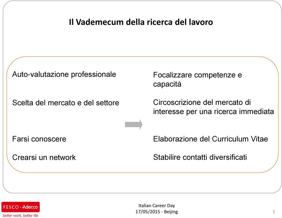 del mercato di interesse per una ricerca immediata Farsi conoscere Crearsi