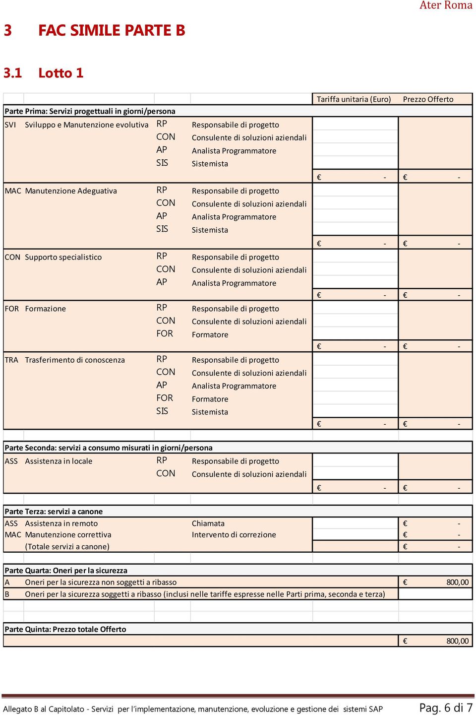 specialistico RP Responsabile di progetto FOR Formazione RP Responsabile di progetto TRA Trasferimento di conoscenza RP Responsabile di progetto Parte Seconda: servizi a consumo misurati in