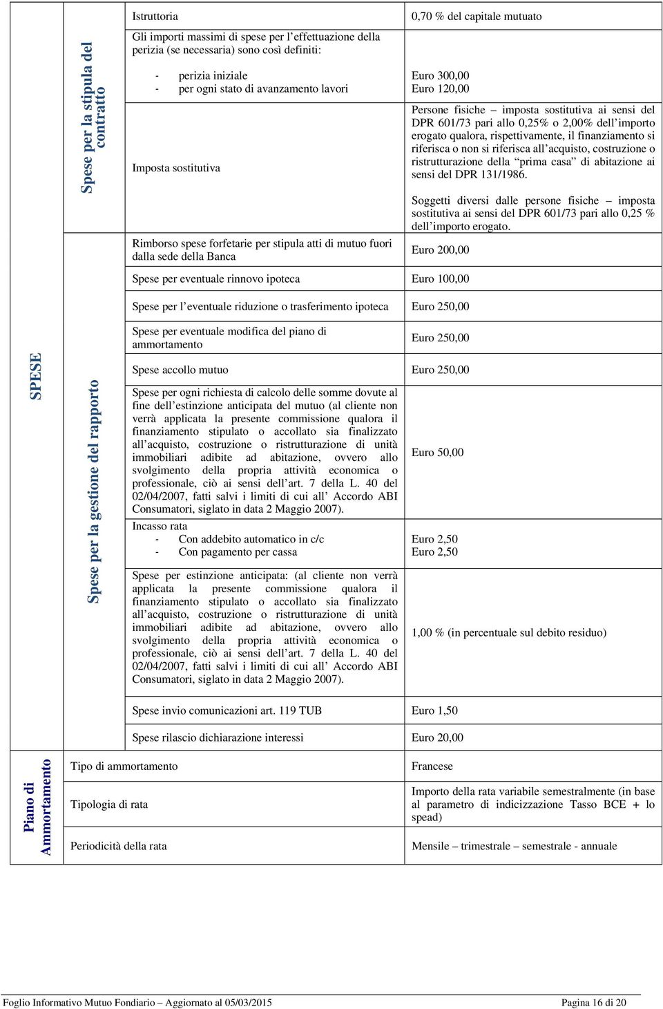 del DPR 601/73 pari allo 0,25% o 2,00% dell importo erogato qualora, rispettivamente, il finanziamento si riferisca o non si riferisca all acquisto, costruzione o ristrutturazione della prima casa di