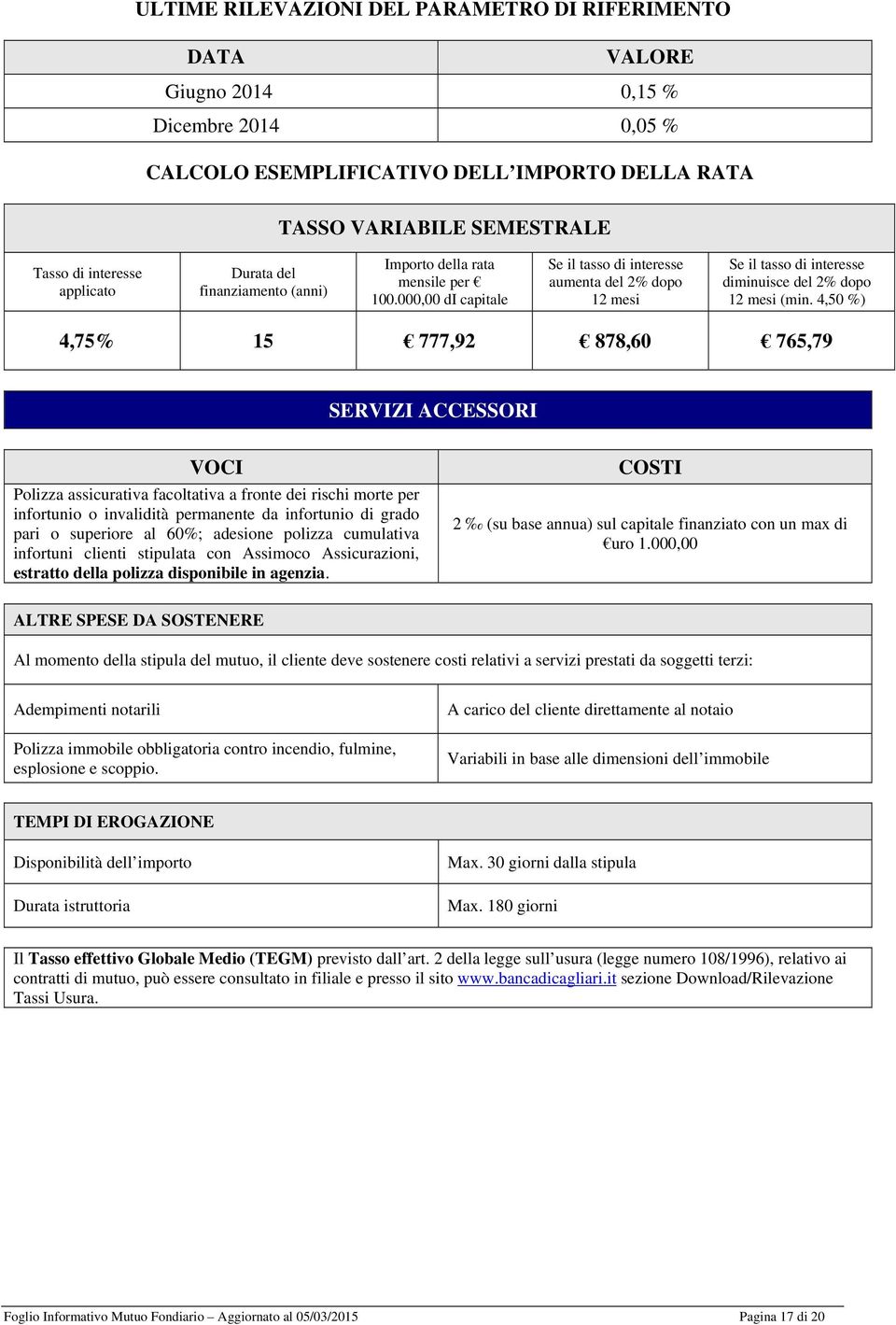 000,00 di capitale Se il tasso di interesse aumenta del 2% dopo 12 mesi Se il tasso di interesse diminuisce del 2% dopo 12 mesi (min.