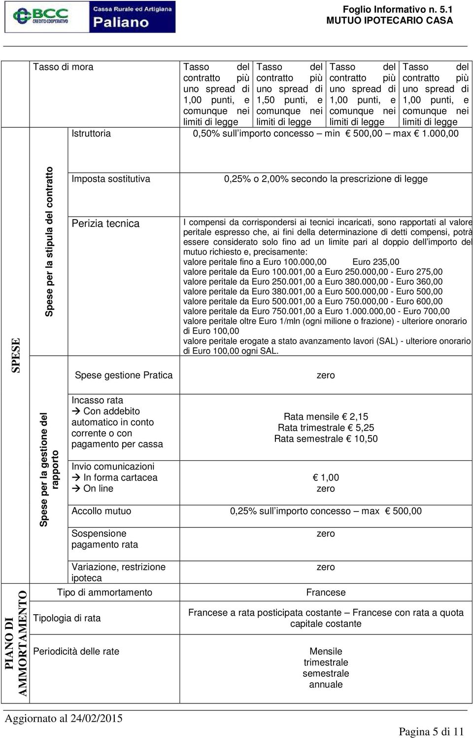 000,00 SPESE Spese per la stipula del contratto Imposta sostitutiva Perizia tecnica Spese gestione Pratica 0,25% o 2,00% secondo la prescrizione di legge I compensi da corrispondersi ai tecnici