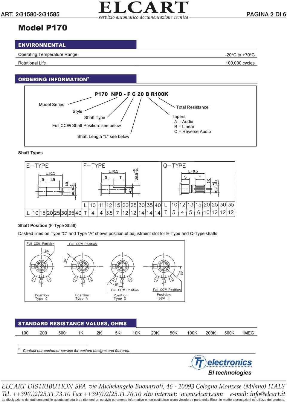 Linear C = Reverse Audio Shaft Types Shaft Position (F-Type Shaft) Dashed lines on Type C and Type A shows position of adjustment slot for E-Type and