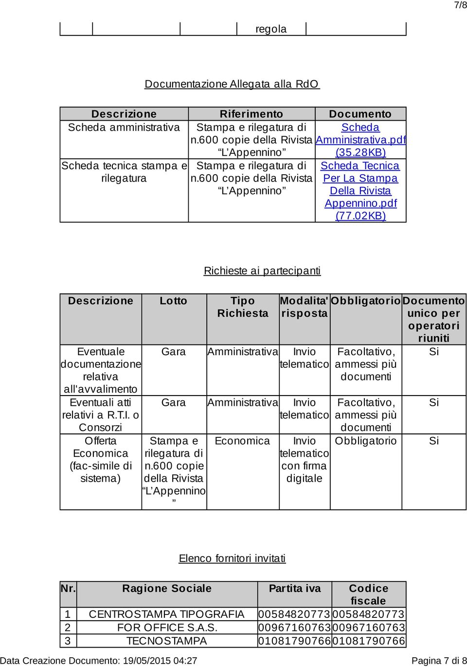 02KB) Richieste ai partecipanti Descrizione Lotto Tipo Richiesta Eventuale documentazione relativa all'avvalimento Eventuali atti relativi a R.T.I.