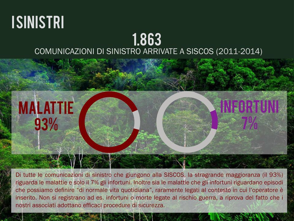 SISCOS, la stragrande maggioranza (il 93%) riguarda le malattie e solo il 7% gli infortuni.