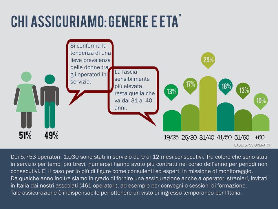 Tra coloro che sono stati in servizio per tempi più brevi, numerosi hanno avuto più contratti nel corso dell anno per periodi non consecutivi.