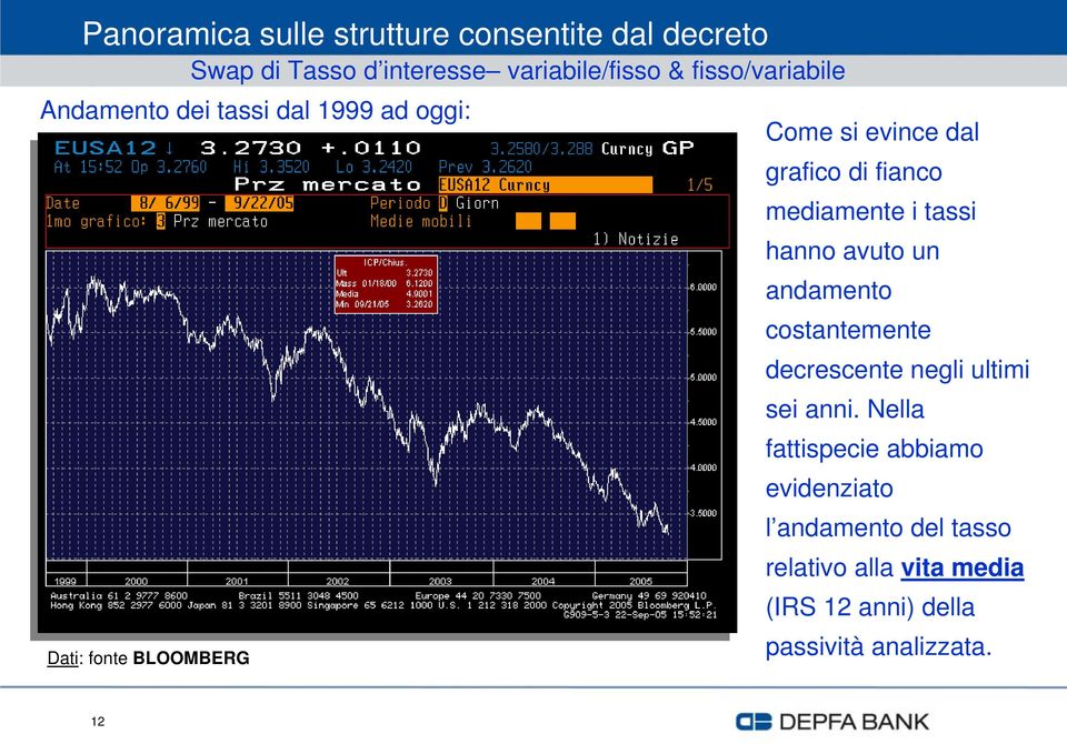 avuto un andamento costantemente decrescente negli ultimi sei anni.