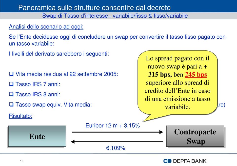 Tasso IRS 7 anni: 2,89% Tasso IRS 8 anni: 2,99% Tasso swap equiv.