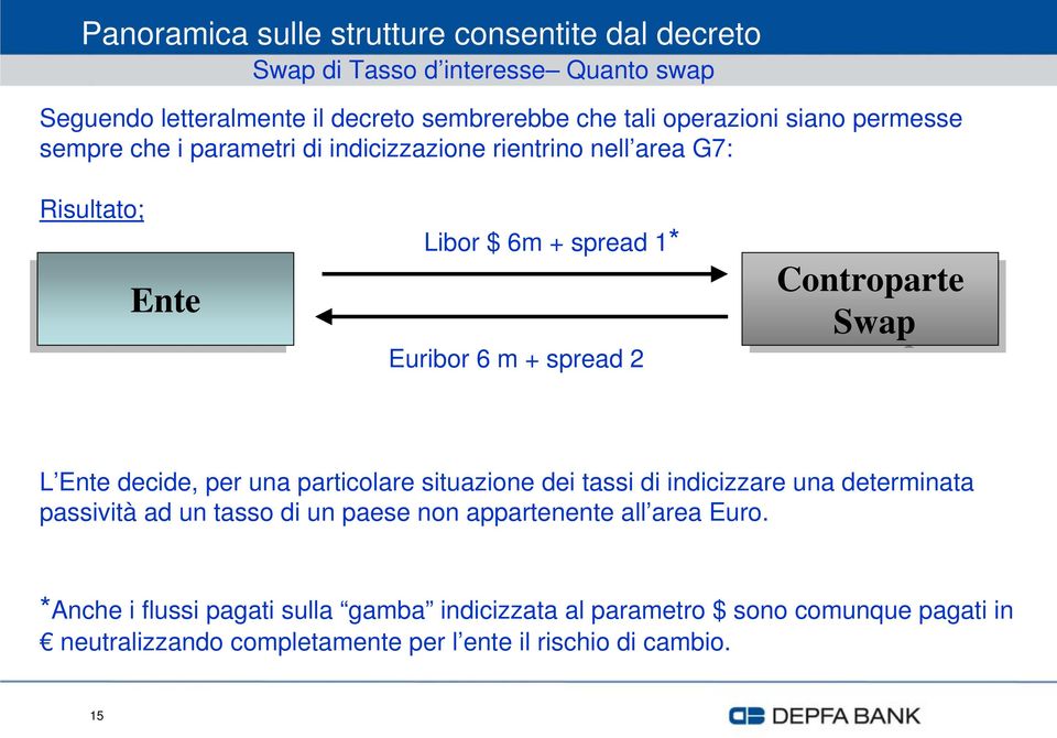 una particolare situazione dei tassi di indicizzare una determinata passività ad un tasso di un paese non appartenente all area Euro.