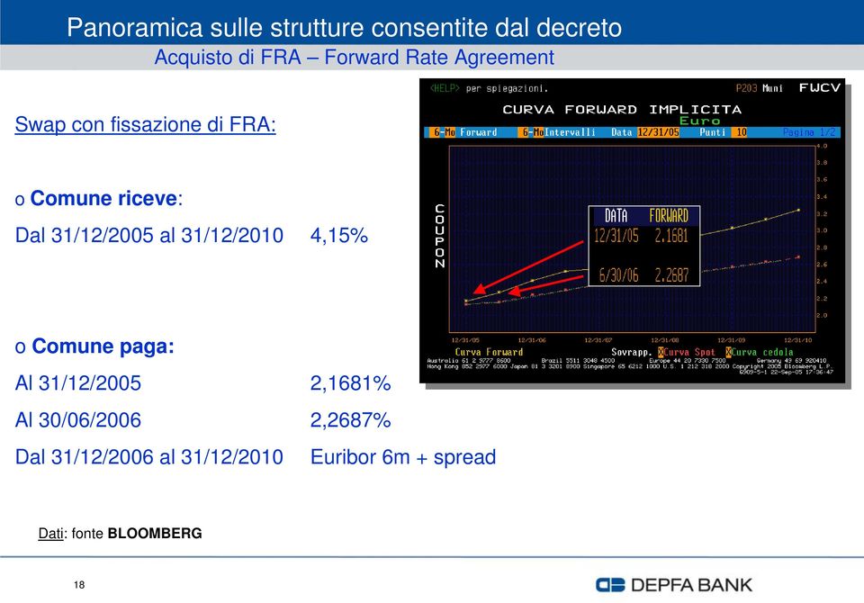 Comune paga: Al 31/12/2005 2,1681% Al 30/06/2006 2,2687% Dal