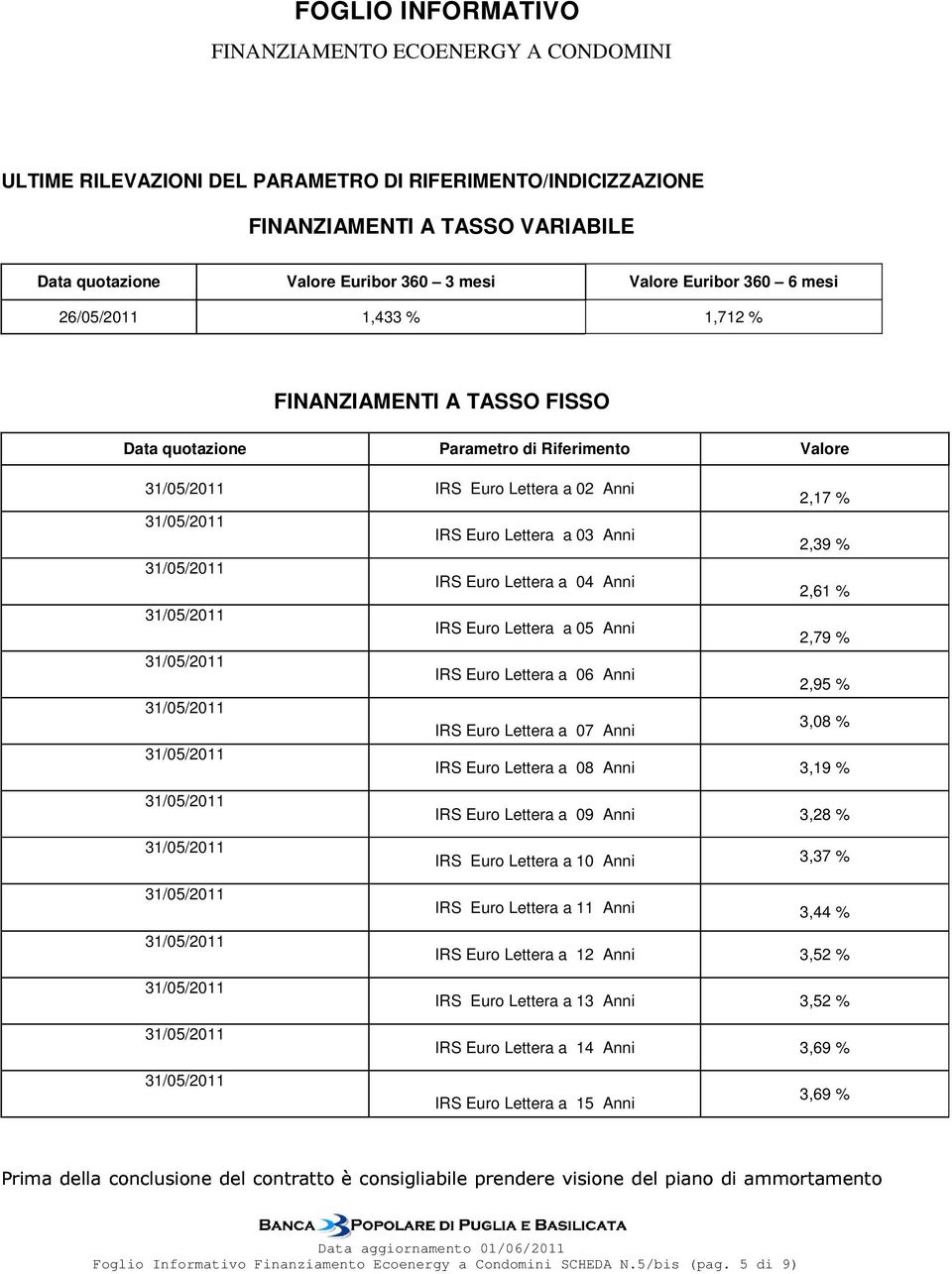 Anni 2,79 % IRS Euro Lettera a 06 Anni 2,95 % IRS Euro Lettera a 07 Anni 3,08 % IRS Euro Lettera a 08 Anni 3,19 % IRS Euro Lettera a 09 Anni 3,28 % IRS Euro Lettera a 10 Anni 3,37 % IRS Euro Lettera