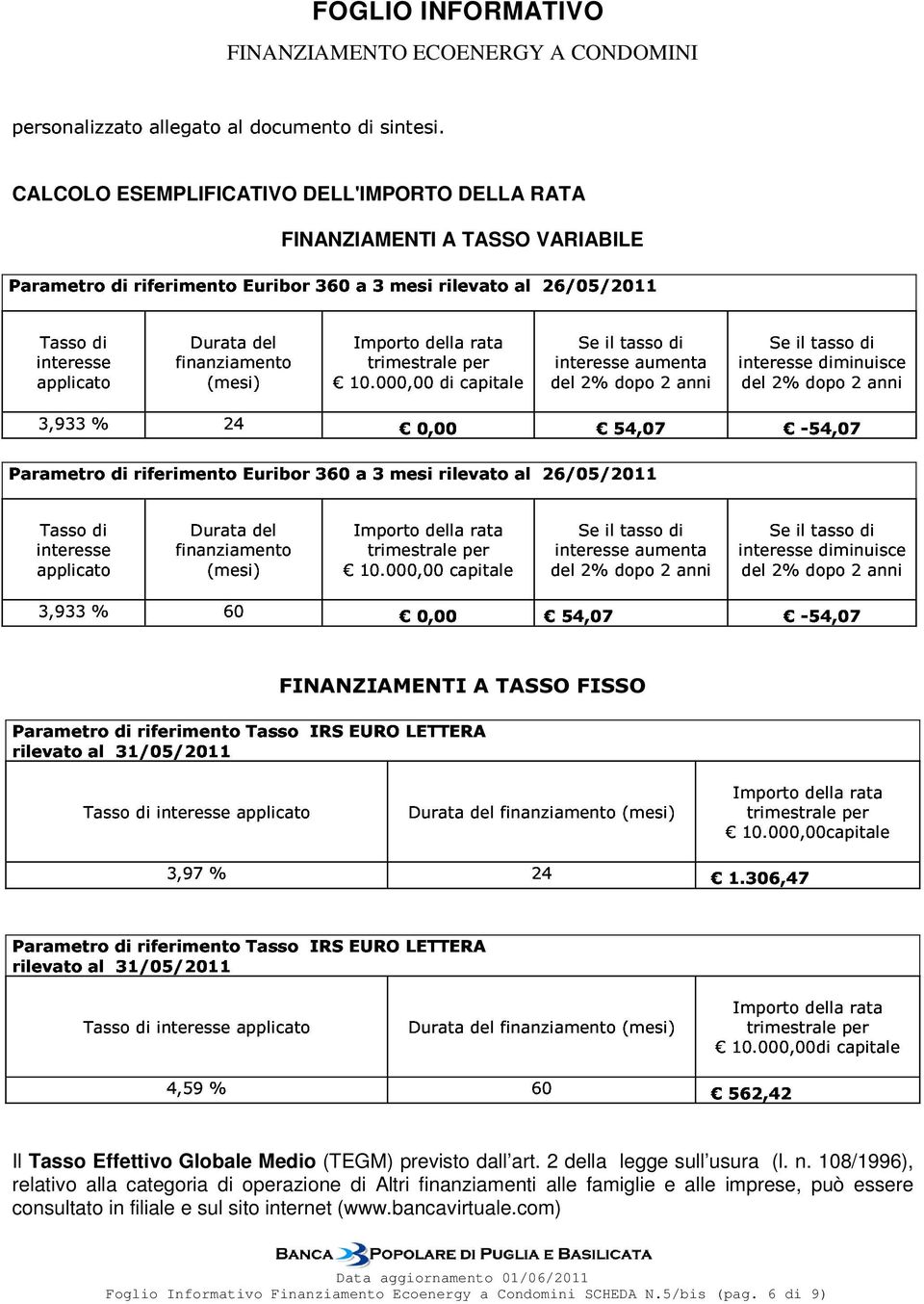 108/1996), relativo alla categoria di operazione di Altri finanziamenti alle famiglie e alle imprese, può essere