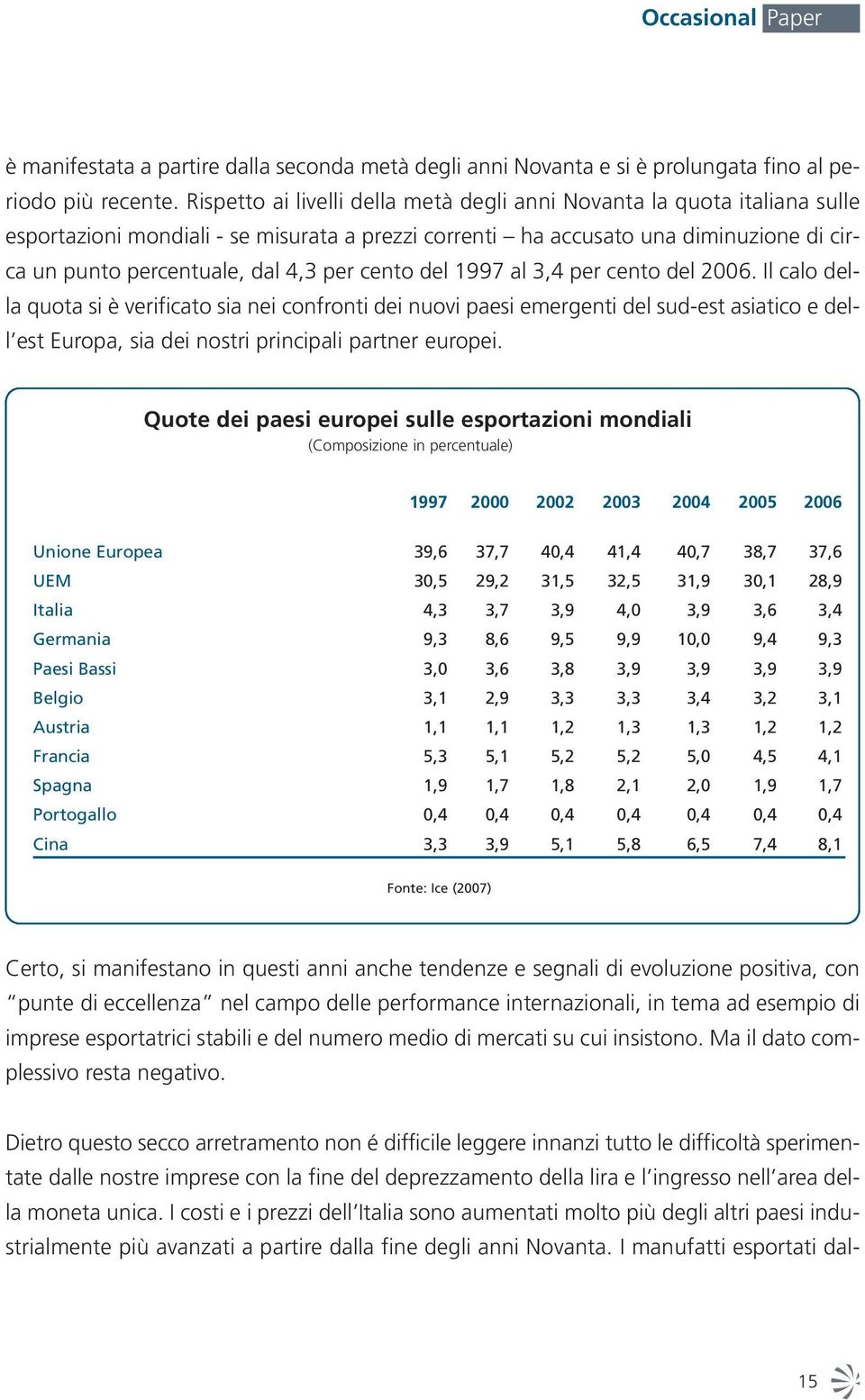 cento del 1997 al 3,4 per cento del 2006.