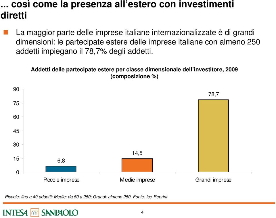 Addetti delle partecipate estere per classe dimensionale dell investitore, 2009 (composizione %) 90 75 78,7 60 45 30 15 6,8