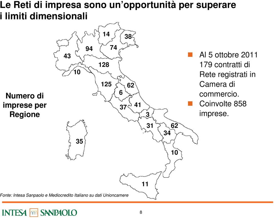 179 contratti di Rete registrati in Camera di commercio. Coinvolte 858 imprese.