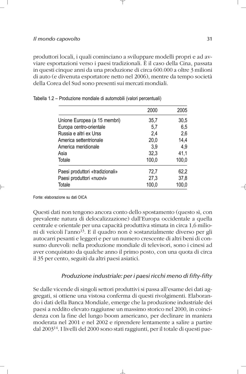 000 a oltre 3 milioni di auto (e divenuta esportatore netto nel 200), mentre da tempo società della Corea del Sud sono presenti sui mercati mondiali. Tabella 1.