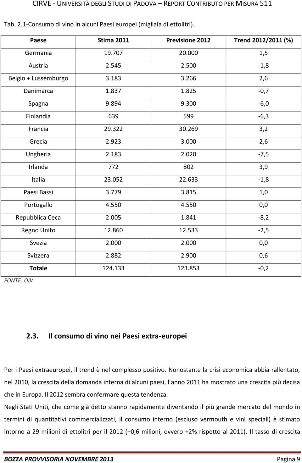 020-7,5 Irlanda 772 802 3,9 Italia 23.052 22.633-1,8 Paesi Bassi 3.779 3.815 1,0 Portogallo 4.550 4.550 0,0 Repubblica Ceca 2.005 1.841-8,2 Regno Unito 12.860 12.533-2,5 Svezia 2.000 2.