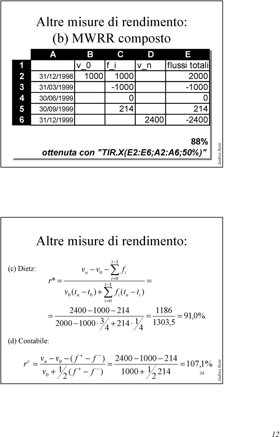 88% oeua co "TIR.