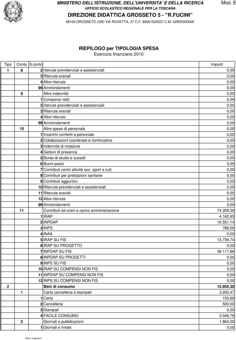 8 Contributi per prestazioni sanitarie 9 Contributi aggiuntivi 10 Ritenute previdenziali e assistenziali 11 Ritenute erariali 12 Altre ritenute 11 Contributi ed oneri a carico amministrazione 74.