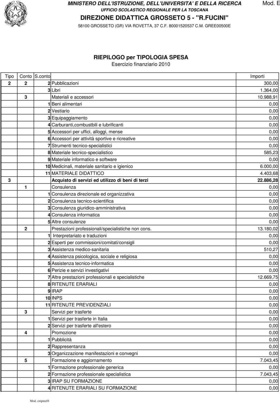 tecnico-specialistici 8 Materiale tecnico-specialistico 585,23 9 Materiale informatico e software 10 Medicinali, materiale sanitario e igienico 6.00 11 MATERIALE DIDATTICO 4.