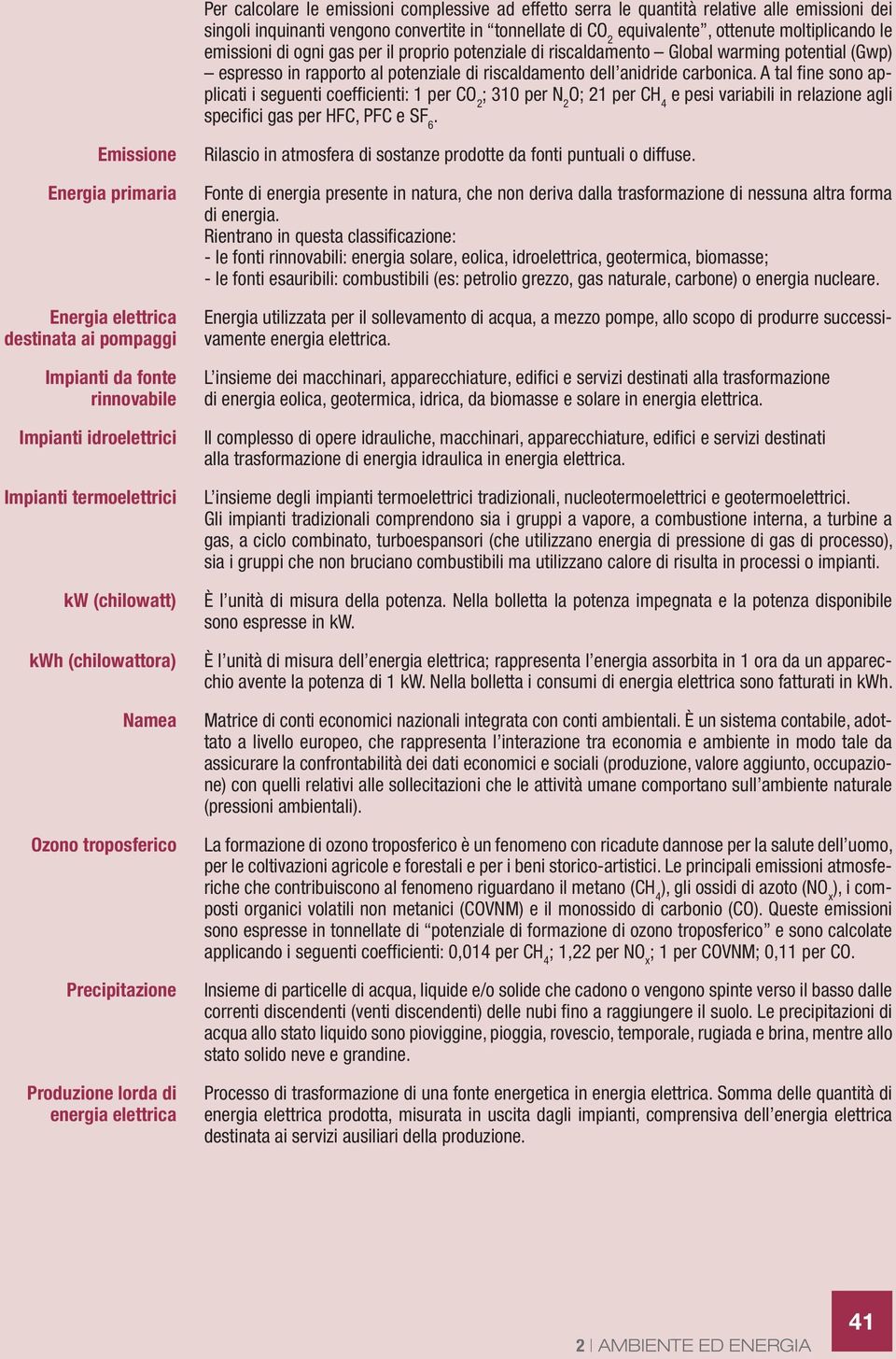 A tal fine sono applicati i seguenti coefficienti: 1 per CO 2 ; 310 per N 2 O; 21 per CH 4 e pesi variabili in relazione agli specifici gas per HFC, PFC e SF 6.