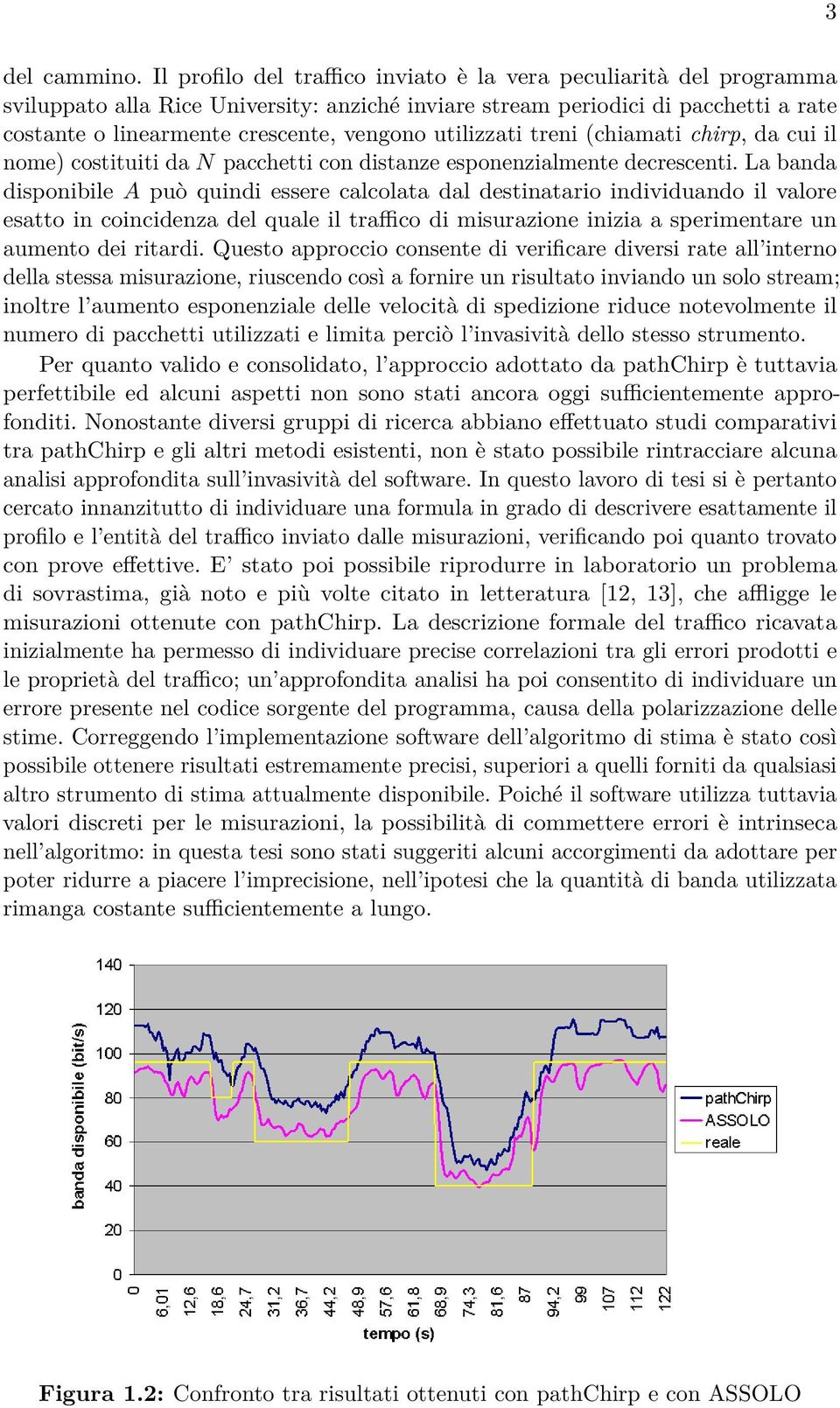 utilizzati treni (chiamati chirp, da cui il nome) costituiti da N pacchetti con distanze esponenzialmente decrescenti.