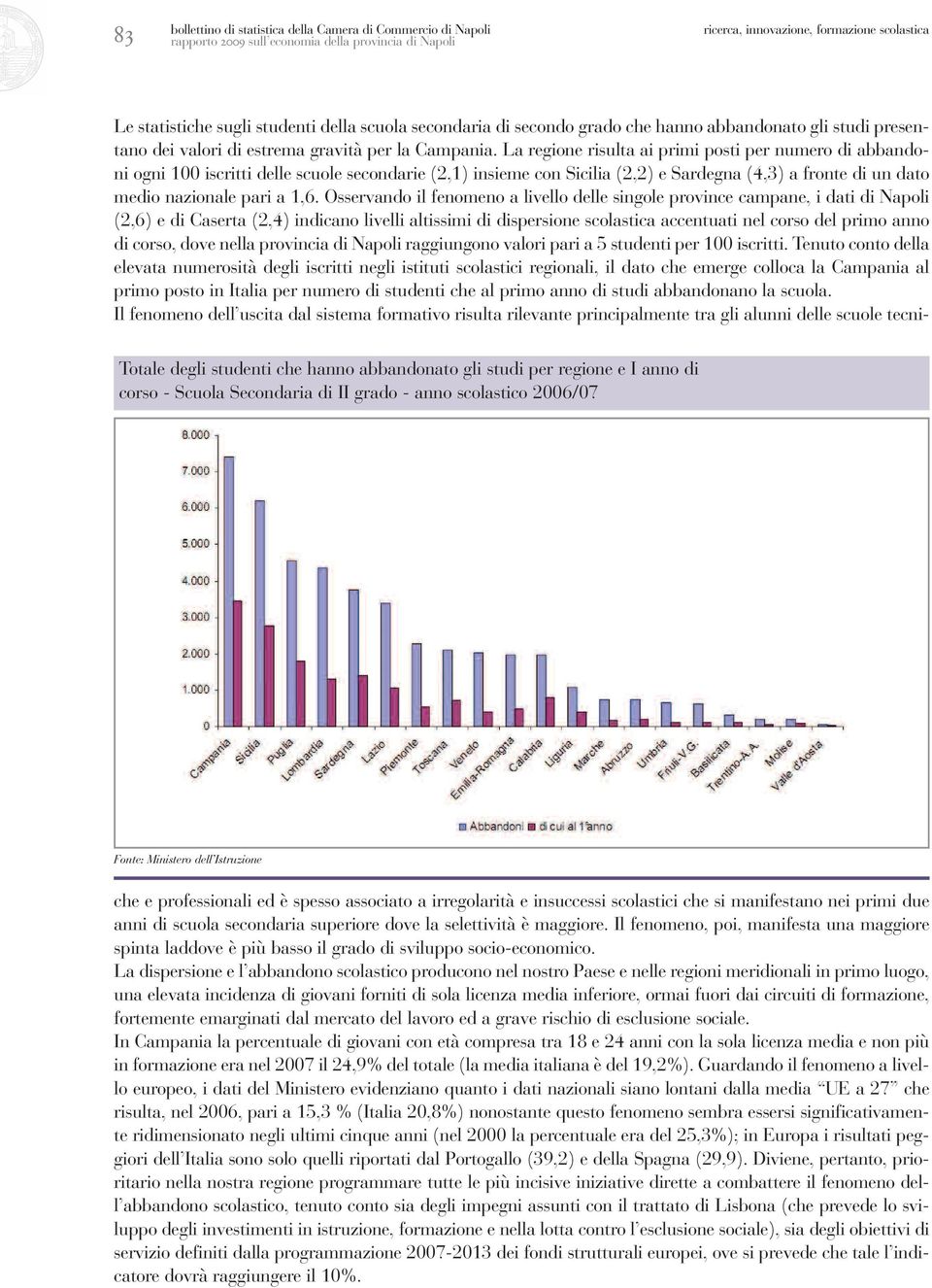 La regione risulta ai primi posti per numero di abbandoni ogni 100 iscritti delle scuole secondarie (2,1) insieme con Sicilia (2,2) e Sardegna (4,3) a fronte di un dato medio nazionale pari a 1,6.