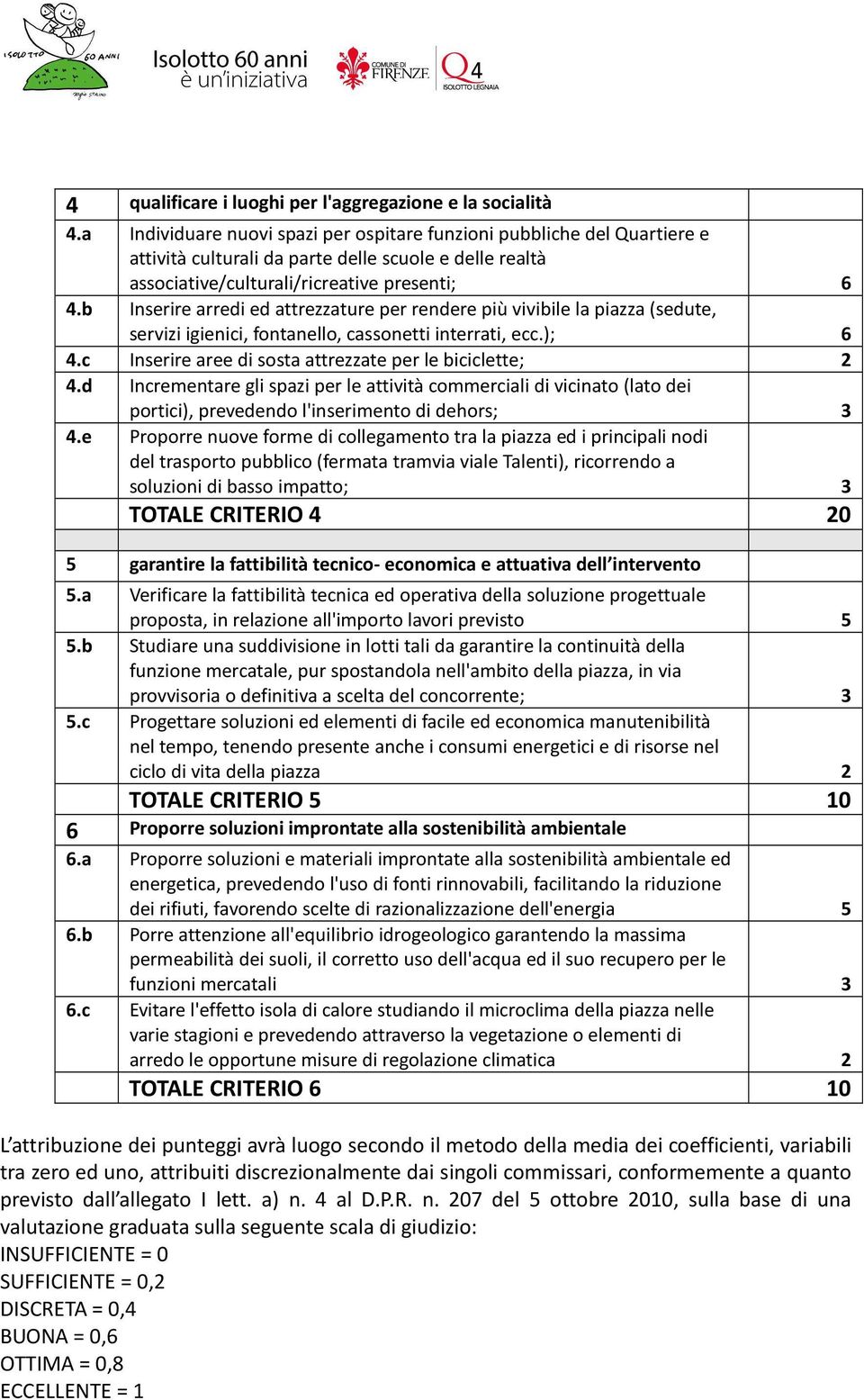 b Inserire arredi ed attrezzature per rendere più vivibile la piazza (sedute, servizi igienici, fontanello, cassonetti interrati, ecc.); 6 4.c Inserire aree di sosta attrezzate per le biciclette; 2 4.