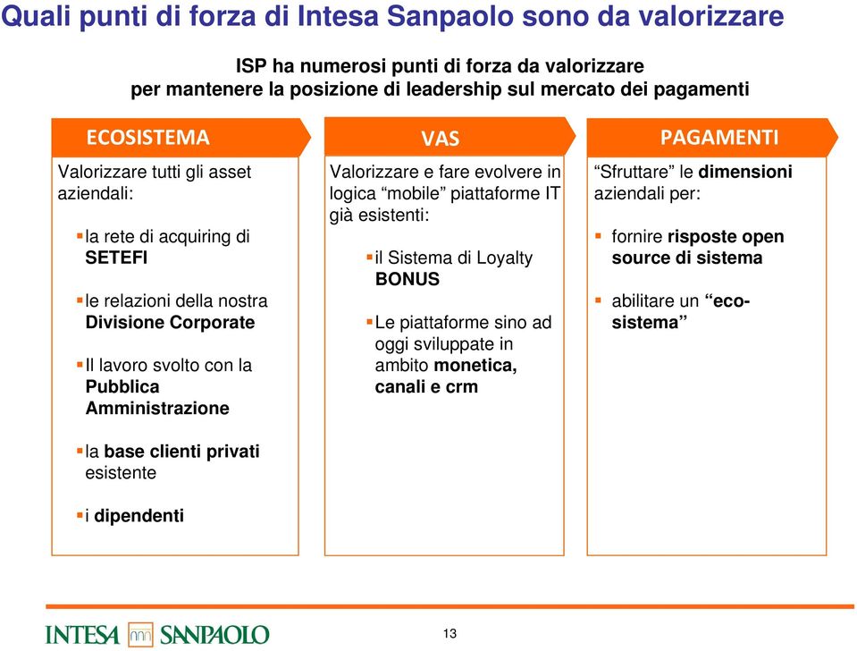 Pubblica Amministrazione la base clienti privati esistente i dipendenti Valorizzare e fare evolvere in logica mobile piattaforme IT già esistenti: il Sistema di Loyalty