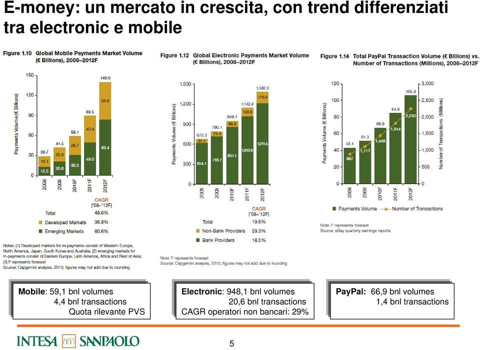 Quota rilevante PVS Electronic: 948,1 bnl volumes 20,6 bnl