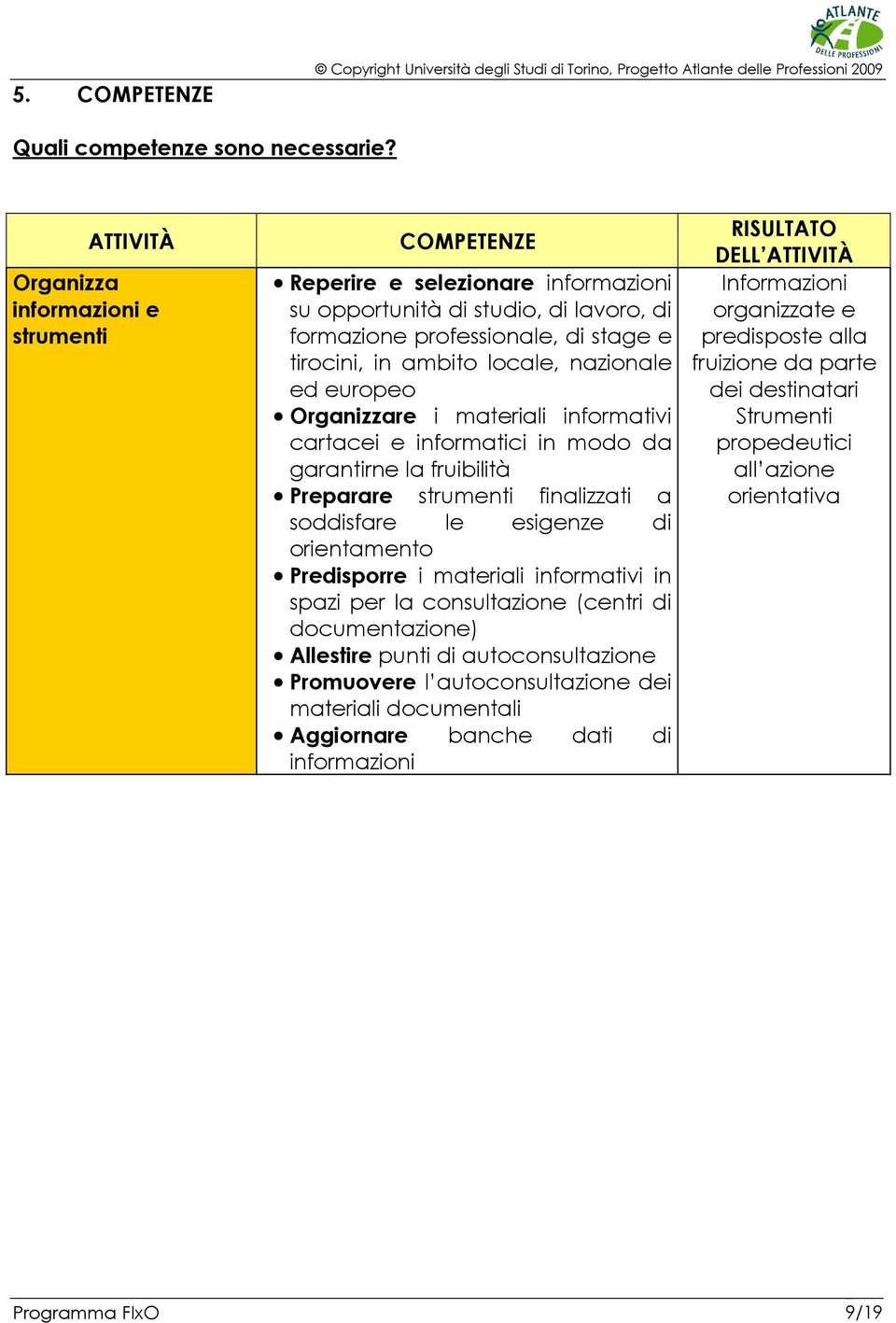 nazionale ed europeo Organizzare i materiali informativi cartacei e informatici in modo da garantirne la fruibilità Preparare strumenti finalizzati a soddisfare le esigenze di orientamento