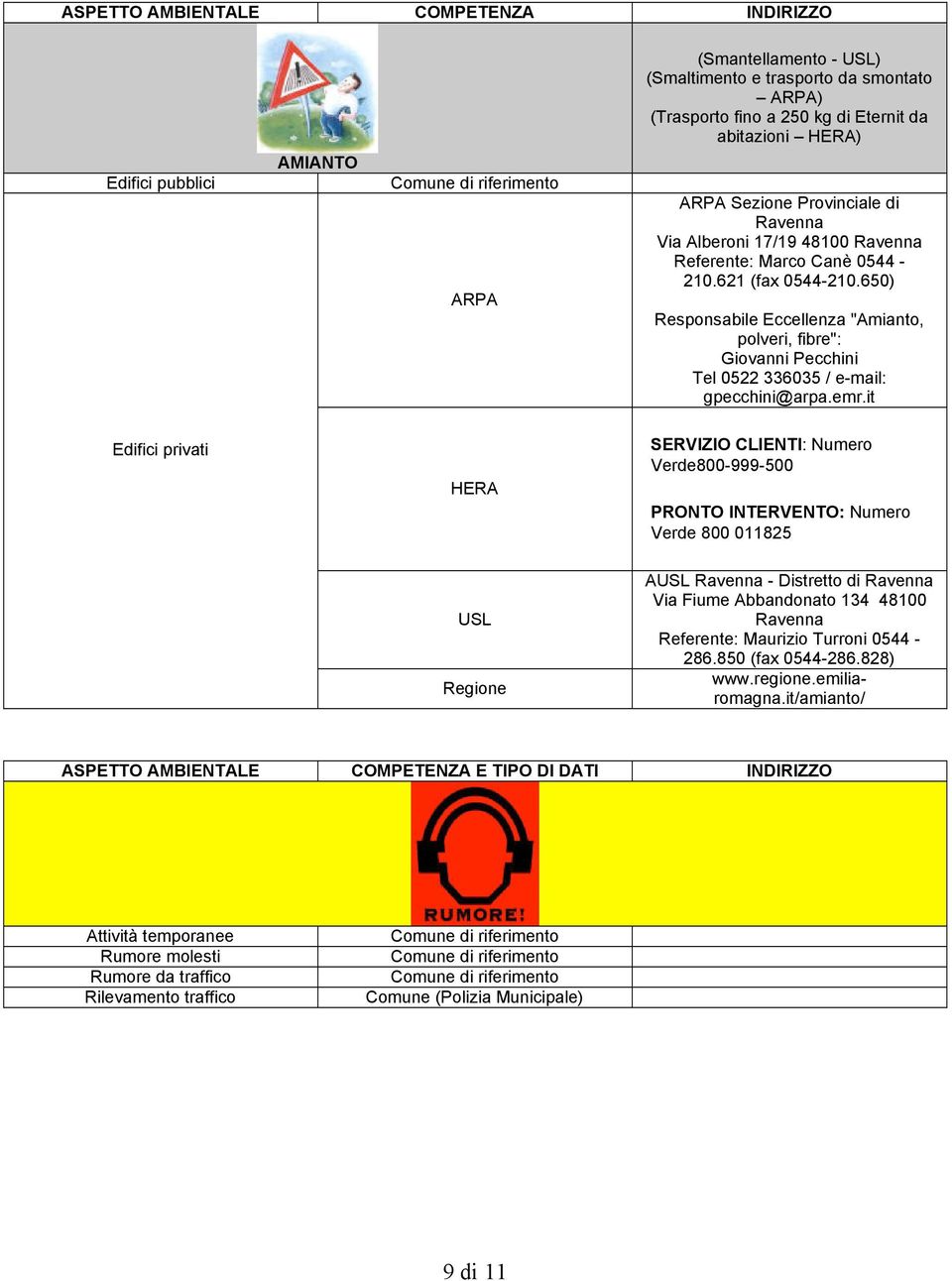 650) Responsabile Eccellenza "Amianto, polveri, fibre": Giovanni Pecchini Tel 0522 336035 / e-mail: gpecchini@arpa.emr.