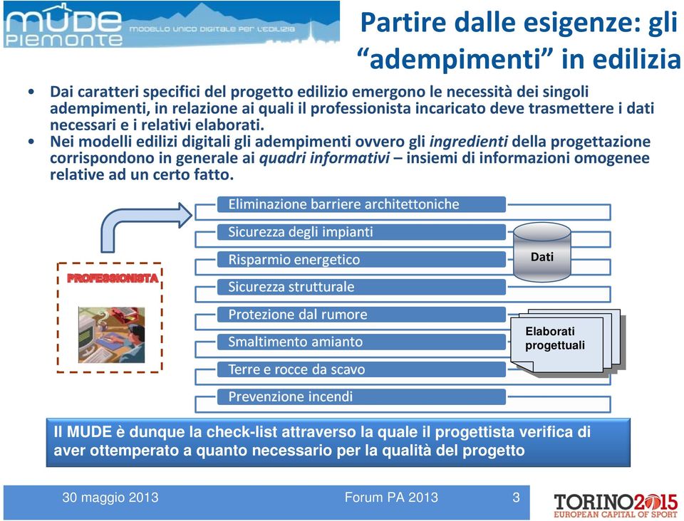 Nei modelli edilizi digitali gli adempimenti ovvero gli ingredienti della progettazione corrispondono in generale ai quadri informativi insiemi di informazioni omogenee