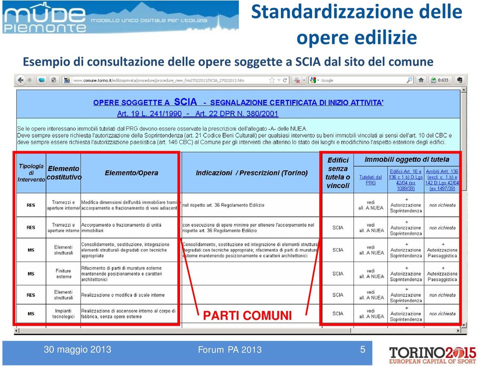 soggette a SCIA dal sito del comune